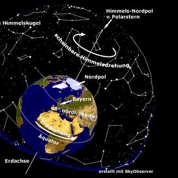 Der Nordhimmel